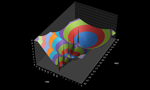 Complex Log Gamma Function (absolute values)