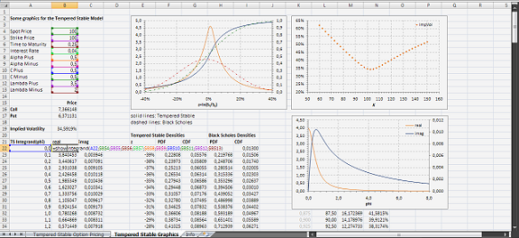 Option Pricing with Tempered Stable Distributions.